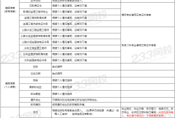 一監理工程師報考時間,監理工程師報考時間2023