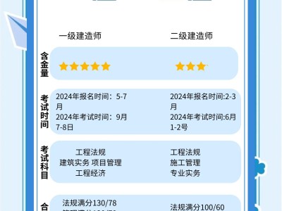 一建管理答案2021最新一級建造師管理答案