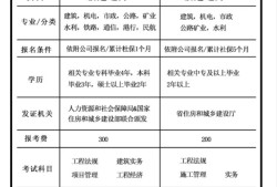 一級建造師查詢 全國建造師信息查詢?nèi)珖患壗ㄔ鞄煵樵兿到y(tǒng)