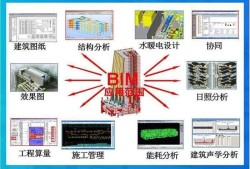 bim結構工程師報考條件,bim結構工程師報考條件要求