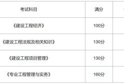 一級建造師試題題庫一級建造師試題在線