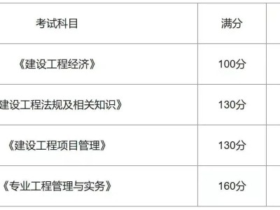 一級建造師試題題庫一級建造師試題在線