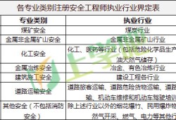 軟件安全工程師發(fā)展,軟件安全工程師發(fā)展方向