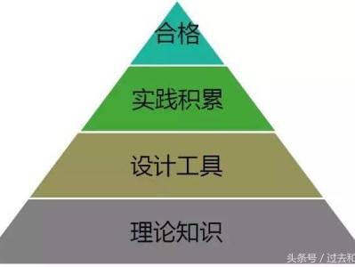 機械行業(yè)的結(jié)構(gòu)工程師是做什么的機械方面結(jié)構(gòu)工程師定義