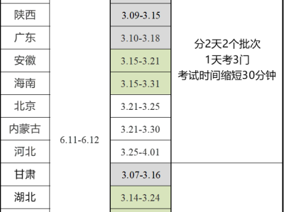 二級建造師合格成績多久出來,二級建造師合格成績