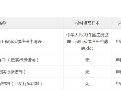 建設部監(jiān)理工程師報考時間建設部監(jiān)理工程師考試科目及分數線