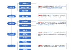 bim專業(yè)工程師工作職能,bim工程師的工作內(nèi)容