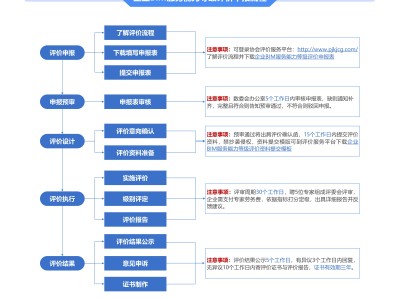 bim專業工程師工作職能,bim工程師的工作內容