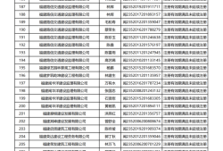 二級建造師多少分能過,二級建造師多少分能過關