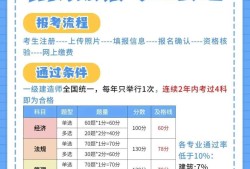 土建一級建造師要求土建一級建造師報名條件