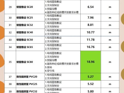 廣電電氣結構工程師工資電氣結構工程師是做什么的