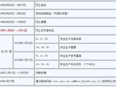 2021安全工程師準考證打印時間安全工程師打印準考證