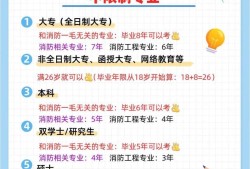初中畢業(yè)可以考消防工程師嗎,初中畢業(yè)能報(bào)考消防工程師資格證條件