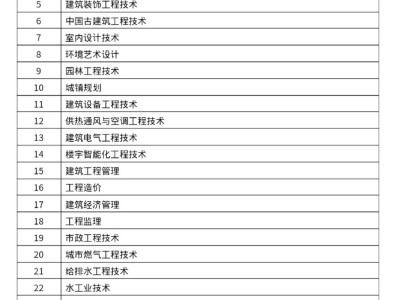 一級建造師報名條件不符合一級建造師報名條件不符合有影響嗎
