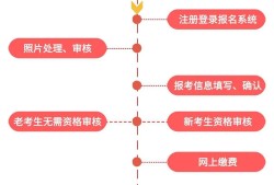 二級建造師報名專業,二級建造師報名專業職稱怎么填