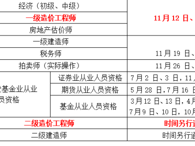 注冊(cè)造價(jià)工程師報(bào)考的時(shí)間注冊(cè)造價(jià)工程師考試吧
