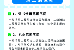二級(jí)消防工程師證有什么用二級(jí)消防工程師有用嗎