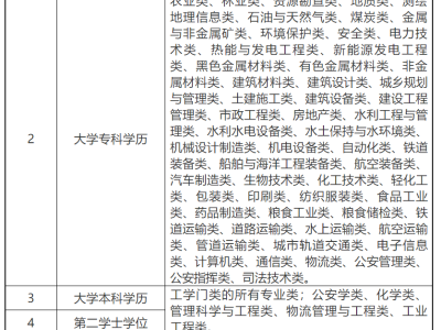 注冊(cè)安全工程師報(bào)名官網(wǎng),注冊(cè)安全工程師報(bào)名官網(wǎng)初級(jí)