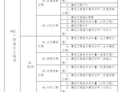 湖北造價工程師報名條件湖北省二級造價工程師報名條件