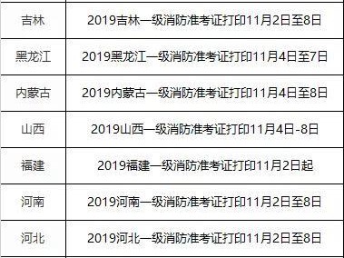 四川一級消防工程師的考試條件,四川一級消防工程師的考試條件和要求
