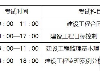 一級注冊監理工程師考試科目有哪些,一級注冊監理工程師考試科目