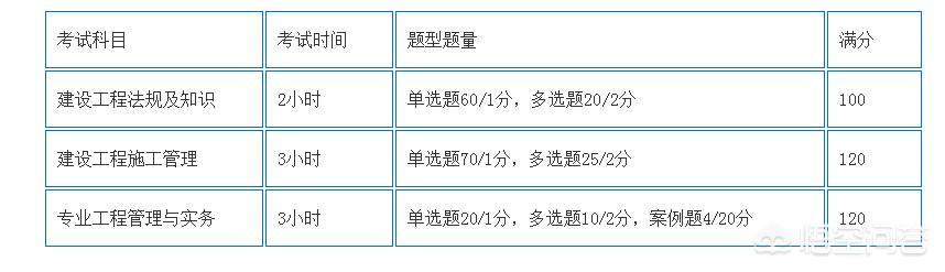 一建和二建的考試內(nèi)容有什么區(qū)別? 第1張 一建和二建的考試內(nèi)容有什么區(qū)別? 第1張