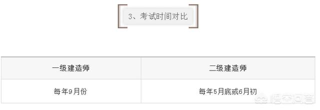 一建和二建的考試內(nèi)容有什么區(qū)別? 第4張 一建和二建的考試內(nèi)容有什么區(qū)別? 第4張