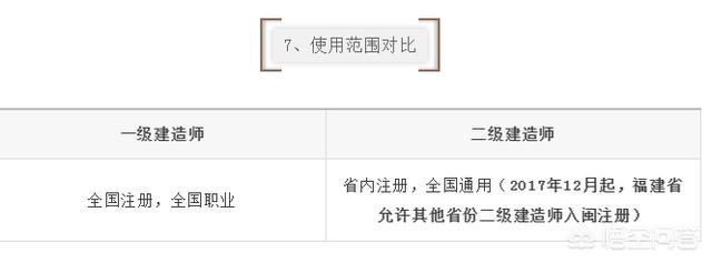 一建和二建的考試內(nèi)容有什么區(qū)別? 第8張 一建和二建的考試內(nèi)容有什么區(qū)別? 第8張