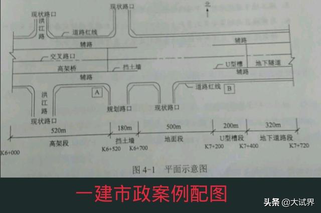 一級建造師和二級建造師有什么區別?考一建難嗎? 第7張 一級建造師和二級建造師有什么區別?考一建難嗎? 第7張