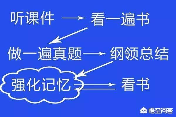 一級建造師的通過率是多少? 第4張 一級建造師的通過率是多少? 第4張