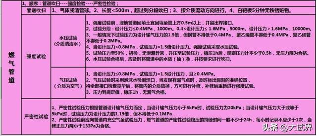 我想考一級建造師,有沒有什么好的經(jīng)驗(yàn)分享一下,或者好的軟件分享? 第6張 我想考一級建造師,有沒有什么好的經(jīng)驗(yàn)分享一下,或者好的軟件分享? 第6張