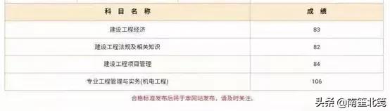 剛剛考過了一級建造師,請問怎么評中級職稱呢? 第1張 剛剛考過了一級建造師,請問怎么評中級職稱呢? 第1張