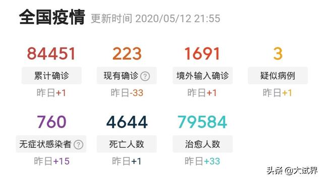 2020年一級建造師會延遲考試嗎? 第4張 2020年一級建造師會延遲考試嗎? 第4張