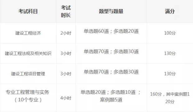 一建考試時間 第2張 一建考試時間 第2張