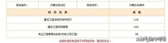 2020二建還值不值得考? 第1張 2020二建還值不值得考? 第1張