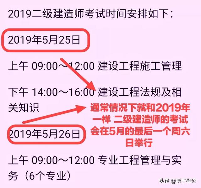 2020二建各省分?jǐn)?shù)線普遍上調(diào)?對(duì)2021考試有什么影響? 第2張 2020二建各省分?jǐn)?shù)線普遍上調(diào)?對(duì)2021考試有什么影響? 第2張