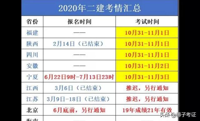 2020二建各省分?jǐn)?shù)線普遍上調(diào)?對(duì)2021考試有什么影響? 第3張 2020二建各省分?jǐn)?shù)線普遍上調(diào)?對(duì)2021考試有什么影響? 第3張
