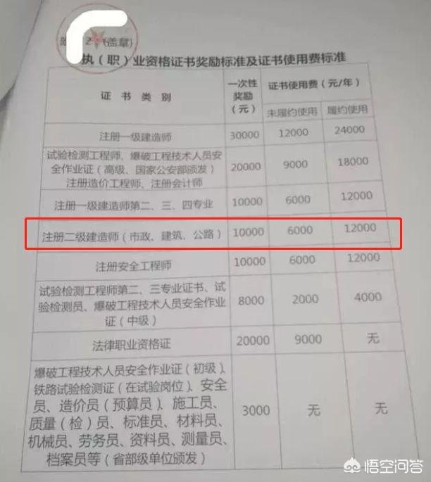 2020年二建是不是越來越“值錢”？  第15張