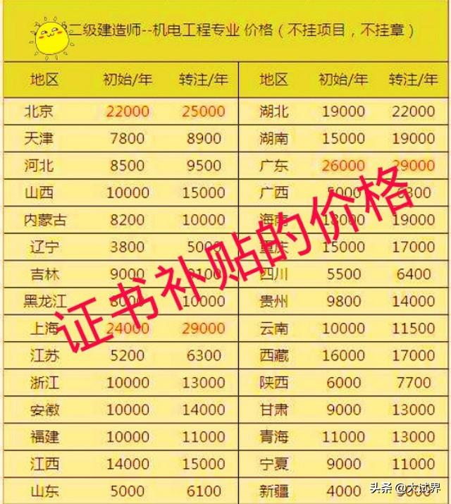 考二級(jí)建造師有用嗎?一年大概能有多少收入? 第5張 考二級(jí)建造師有用嗎?一年大概能有多少收入? 第5張