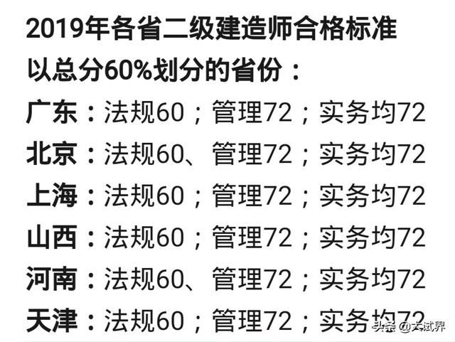 考二級(jí)建造師有用嗎?一年大概能有多少收入? 第6張 考二級(jí)建造師有用嗎?一年大概能有多少收入? 第6張