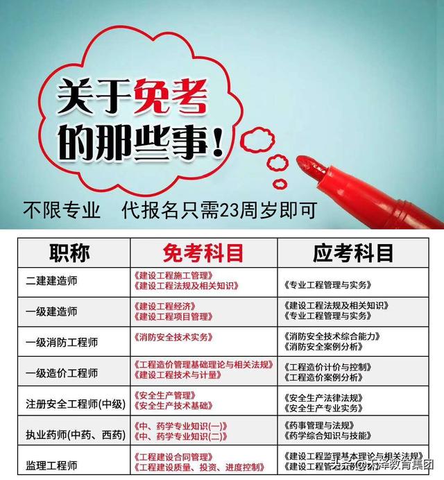 什么是二建? 第1張 什么是二建? 第1張