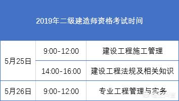 二建好考嗎?有什么建議嗎? 第2張 二建好考嗎?有什么建議嗎? 第2張