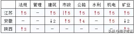 各省如何分析二建合格分數? 第4張 各省如何分析二建合格分數? 第4張