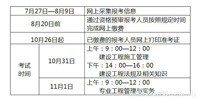 二建考情匯總!10省公布考試時間,4省即將報名,1省機考 第2張 二建考情匯總!10省公布考試時間,4省即將報名,1省機考 第2張