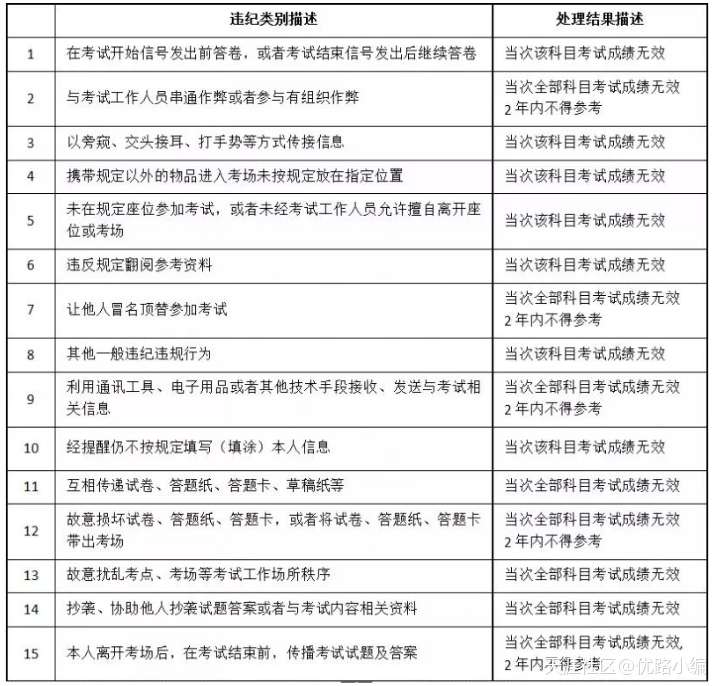 二建考試在即,這些問題一定要注意!(轉載) 第1張 二建考試在即,這些問題一定要注意!(轉載) 第1張