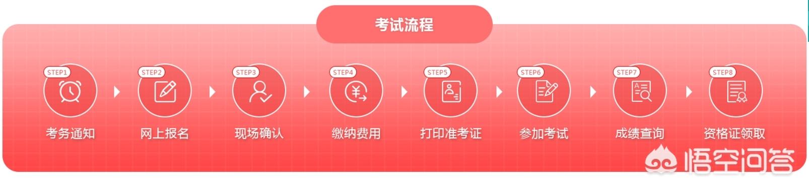 如何報考消防工程師？  第2張