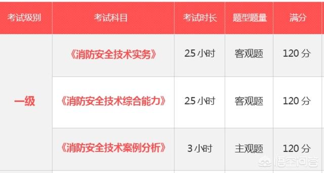 如何報考消防工程師？  第4張