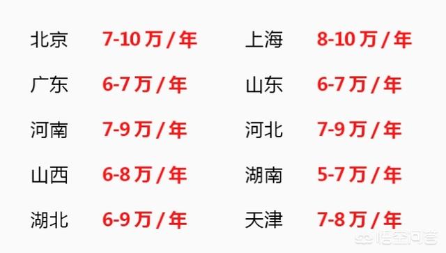 如何報考消防工程師？  第5張