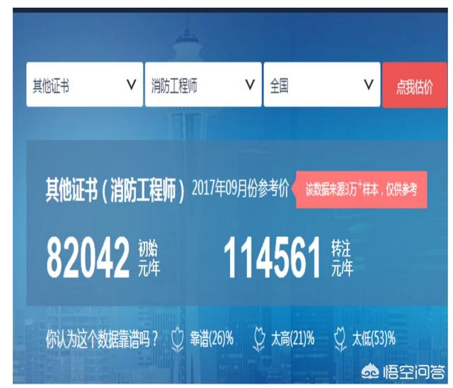 消防工程師現在含金量高嗎? 第1張 消防工程師現在含金量高嗎? 第1張