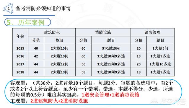 你認(rèn)為報(bào)考消防工程師難嗎？為什么？  第7張